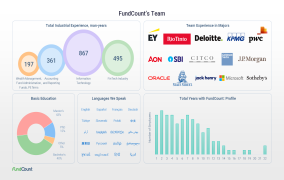 FundCount Team Infographics [23021]